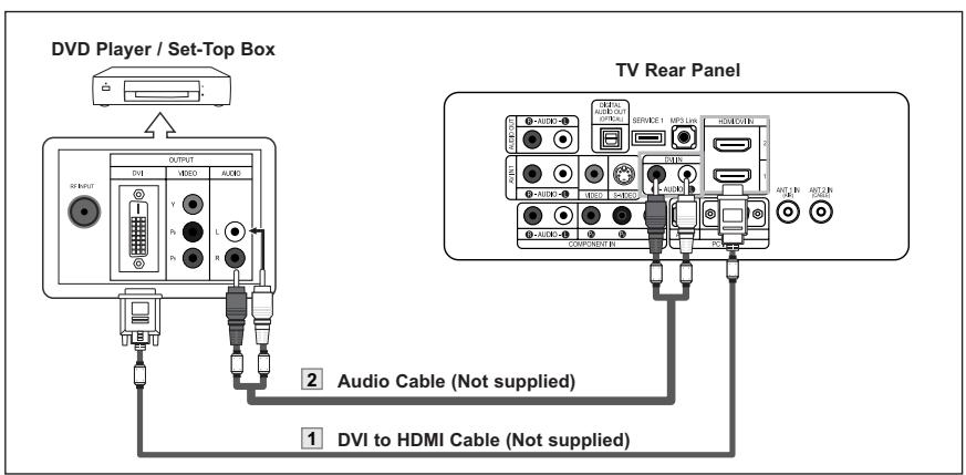 SAMSUNG LN-S2652D - Connecting a DVD Player/Set-Top Box via DVI - 1