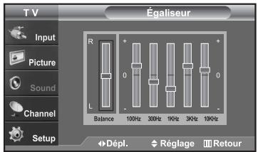 SAMSUNG LN-S2652D - Personnalisation du son - 2