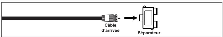 SAMSUNG LN-S2652D - Branchement d'une boîte de jonction servant à décrypter certaines canal - 2