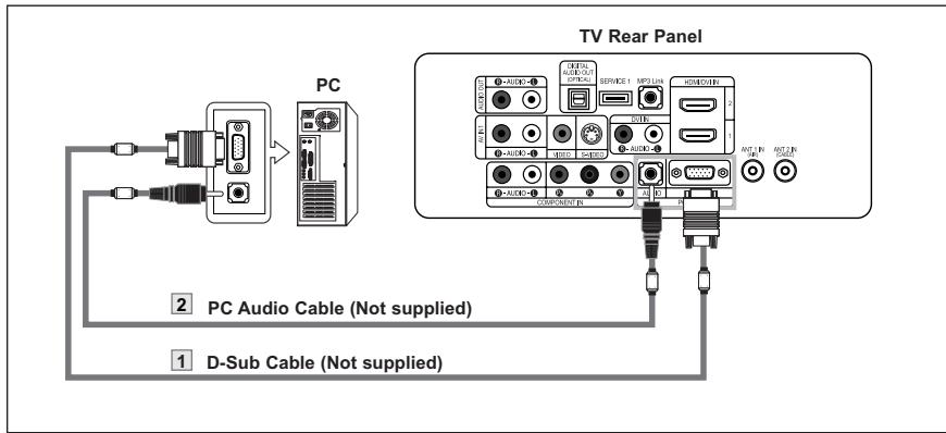 SAMSUNG LN-S2652D - Connecting an Amplifier/DVD Home Theater - 2