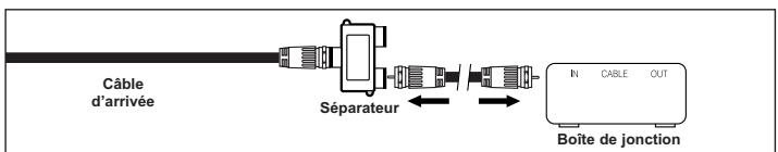 SAMSUNG LN-S2652D - Branchement d'une boîte de jonction servant à décrypter certaines canal - 3