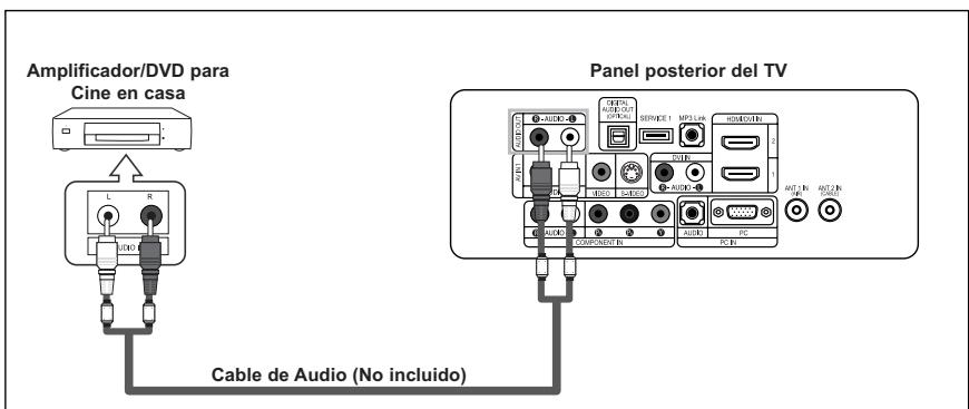 SAMSUNG LN-S2652D - Conexión de un amplificador/DVD para cine en casa - 1