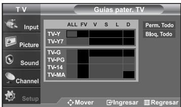 SAMSUNG LN-S2652D - Configuración de Restricciones usando la sección “Guías pater. TV” - 4
