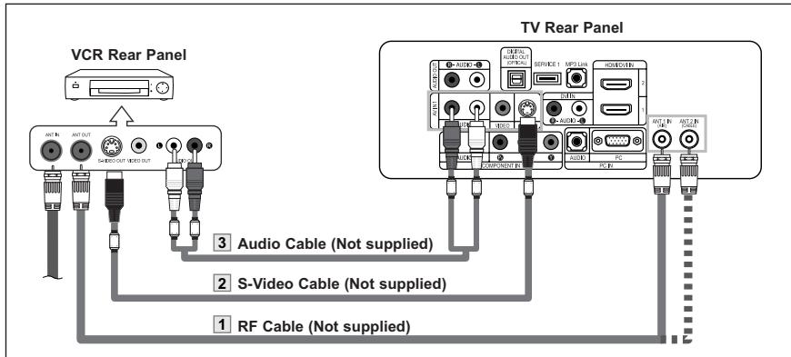 SAMSUNG LN-S2652D - Connecting an S-VHS VCR - 1