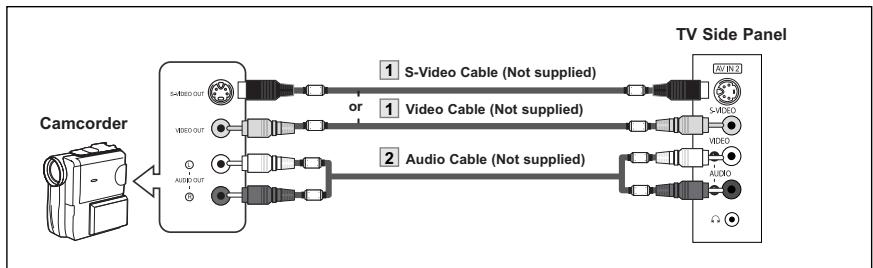 SAMSUNG LN-S2652D - Connecting an S-VHS VCR - 2