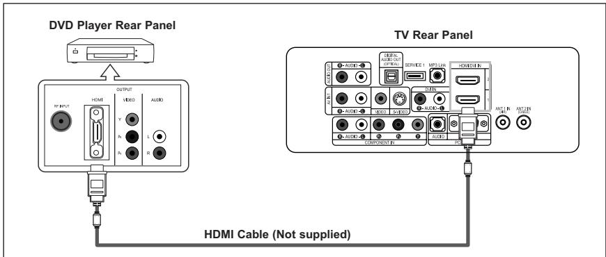 SAMSUNG LN-S2652D - Connecting a DVD Player/Set-Top Box via DVI - 2