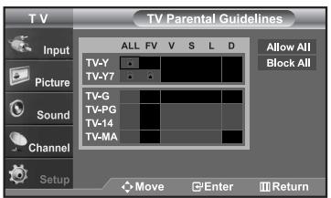 SAMSUNG LN-S2652D - How to Set up Restrictions Using the "TV Parental Guidelines" - 5