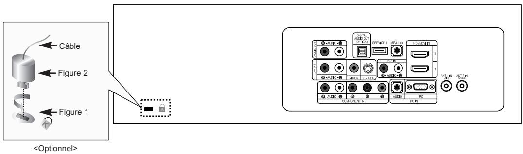 SAMSUNG LN-S2652D - Utilisation du verrouillage Kensington antivol - 1