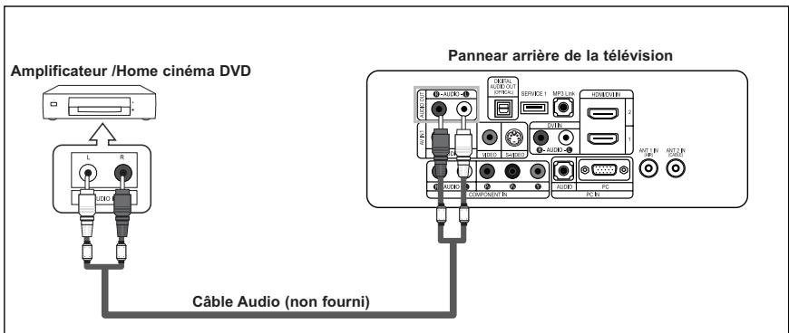 SAMSUNG LN-S2652D - Connexion d'un amplificateur/home cinéma DVD - 1