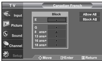 SAMSUNG LN-S2652D - How to Set up Restrictions Using the ‘Canadian French’ - 5