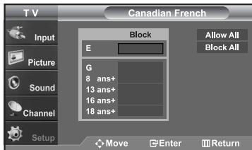SAMSUNG LN-S2652D - How to Set up Restrictions Using the ‘Canadian French’ - 4