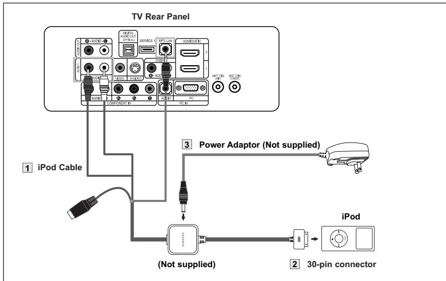 SAMSUNG LN-S2652D - Connecting the iPod - 1