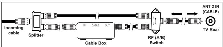 SAMSUNG LN-S2652D - Connecting to a Cable Box that Descrambles Some Channels - 6