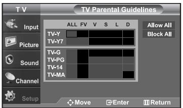 SAMSUNG LN-S2652D - How to Set up Restrictions Using the "TV Parental Guidelines" - 4