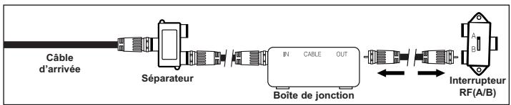 SAMSUNG LN-S2652D - Branchement d'une boîte de jonction servant à décrypter certaines canal - 4