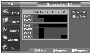 SAMSUNG LN-S2652D - Configuración de Restricciones usando la sección “Guías pater. TV” - 5