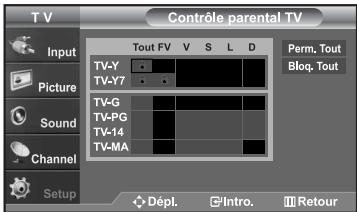 SAMSUNG LN-S2652D - Comment configurer les restrictions à l'aide des ‘Contrôle parental TV’ - 5