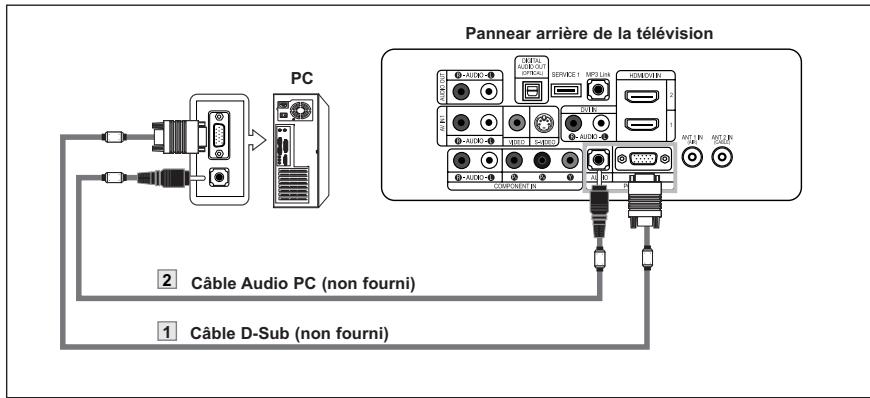 SAMSUNG LN-S2652D - Connexion d'un amplificateur/home cinéma DVD - 2