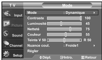 SAMSUNG LN-S2652D - Utilisation des paramètres automatiques d'image - 2