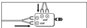 SAMSUNG LN-S2652D - Separate VHF and UHF Antennas - 1