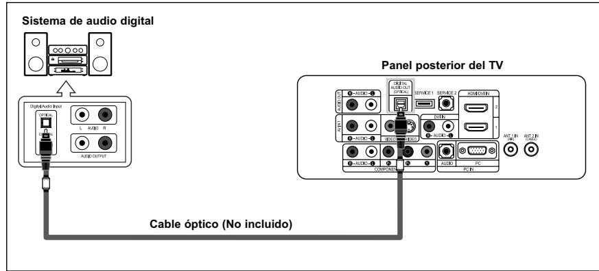 Sistema de audio digital Digital Audio Head AUDIO R L ALINE AUDIO OUTPUT Cable óptico (No incluido) Panel posterior del TV