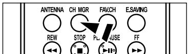 ANTENNA CH MGR FAV.CH E.SAVING REW STOP PL USE FF