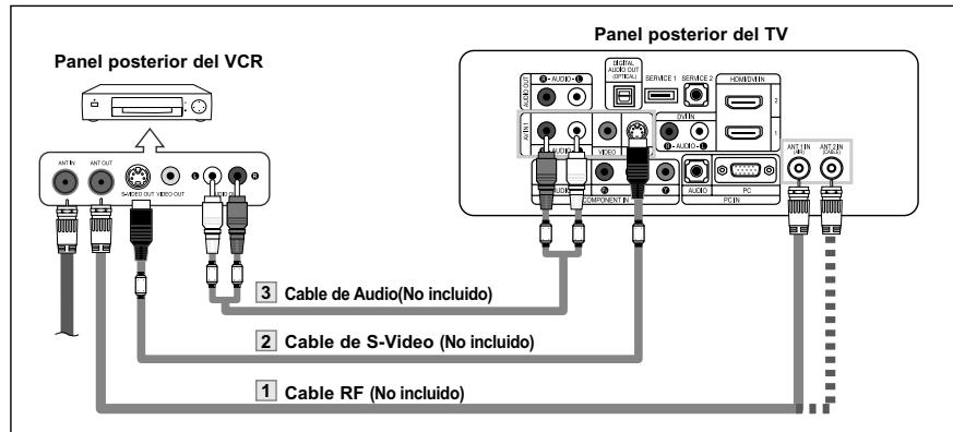 Panel posterior del VCR Panel posterior del TV 3 Cable de Audio(No incluido) 2 Cable de S-Video (No incluido) 1 Cable RF (No incluido)