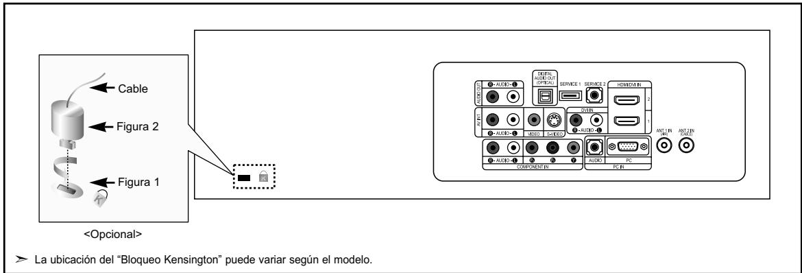 Cable Figura 2 Figura 1 La ubicación del "Bloqueo Kensington" puede variar según el modelo.