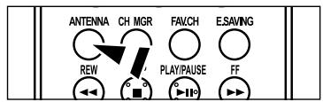 ANTENNA CH MGR FAV.CH E.SAVING REW PLAY/PAUSE FF