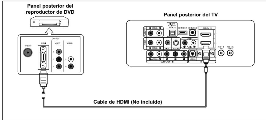 Panel posterior del reproductor de DVD OUTPUT V HDMI VIDEO AUDIO Cable de HDMI (No incluido) Panel posterior del TV SERVICES 1 SERVICES 2 COMPONENT IN AUDIO PC ANT. IN ANT. IN