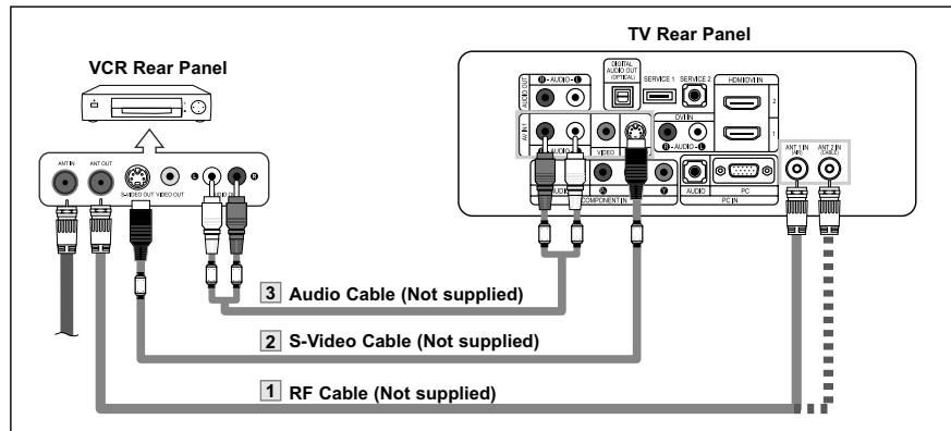 SAMSUNG LN-S3241D - Connecting an S-VHS VCR - 1