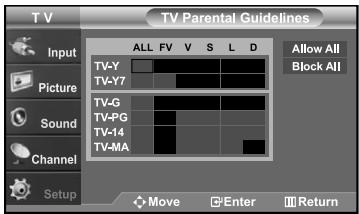 TV Parental Guidelines Input Picture Sound Channel Setup ALL FV V S L D Allow All Block All TV-Y TV-Y7 TV-G TV-PG TV-14 TV-MA Move Enter Return