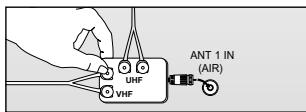 UHF VHF ANT 1 IN (AIR)