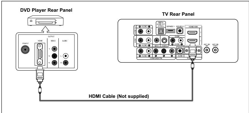 DVD Player Rear Panel OUTPUT HDMI VIDEO AUDIO RF INPUT V h L g TV Rear Panel HDMI Cable (Not supplied) HDMI AUDIO AUDIO AUDIO AUDIO AUDIO AUDIO AUDIO AUDIO AUDIO AUDIO AUDIO AUDIO AUDIO AUDIO AUDIO AUDIO AUDIO AUDIO AUDIO AUDIO AUDIO AUDIO AUDIO AUDIO AUDIO AUDIO AUDIO AUDIO AUDIO AUDIO AUDIO AUDIO AUDIO AUDIO AUDIO AUDIO AUDIO AUDIO AUDIO AUDIO AUDIO AUDIO AUDIO AUDIO AUDIO AUDIO AUDIO AUDIO AUDIO AUDIO Audi Out SIPWAL SERVICE 1 SERVICE 2 HDMIEN Audi Out SIPWAL SERVICE 1 SERVICE 2 HDMIEN Audi Out SIPWAL SERVICE 1 SERVICE 2 HDMIEN Audi Out SIPWAL SERVICE 1 SERVICE 2 HDMIEN Audi Out SIPWAL SERVICE 1 SERVICE 2 HDMIEN Audi Out SIPWAL SERVICE 1 SERVICE 2 HDMIEN
