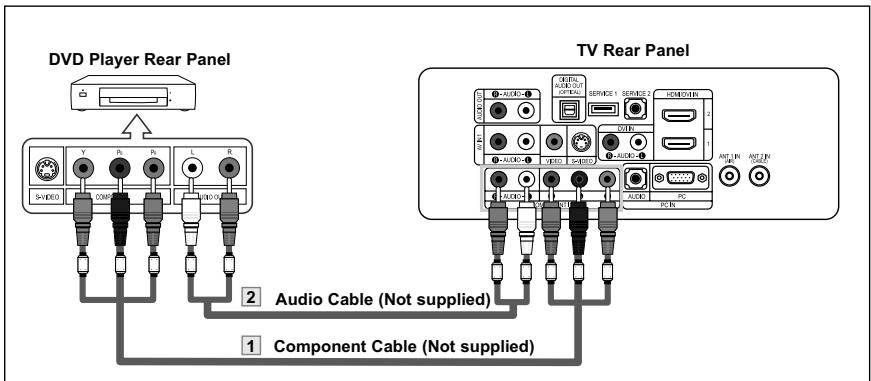 DVD Player Rear Panel TV Rear Panel 1 Component Cable (Not supplied) 2 Audio Cable (Not supplied) 3 Component Cable (Not supplied)