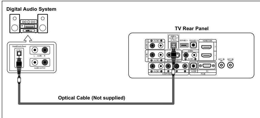 Digital Audio System Digital Audio Front C:\A\L\A\U\R C:\A\L\A\U\R C:\A\L\A\U\R C:\A\L\A\U\R C:\A\L\A\U\R C:\A\L\A\U\R C:\A\L\A\U\R C:\A\L\A\U\R C:\A\L\A\U\R C:\AA\U\R C:\AA\U\R C:\AA\U\R C:\AA\U\R C:\AA\U\R C:\AA\U\R C:\AA\U\R C:\AA\U\R C:\AA\U\R C:\AA\U\R C:\AA\U\R C:\AA\U\R C:\AA\U\U\R C:\AA\U\R C:\AA\U\R C:\AA\U\R C:\AA\U\R C:\AA\U\R C:\AA\U\R C:\AA\U\R C:\AA\U\R C:\AA\U\R C:\AA\U\R C:\AA\U\R C:\AA\U\M C:\AA\U\R C:\AA\U\R C:\AA\U\R C:\AA\U\R C:\AA\U\R C:\AA\U\R C:\AA\U\R C:\AA\U\R C:\AA\U\R C:\AA\U\R C:\AA\U\R C:\AA\U\R C:\AAA C:\AAA C:\AAA C:\AAA C:\AAA C:\AAA C:\AAA C:\AAA C:\AAA C:\AAA C:\AAA C:\AAA C:\AAA C:\AAA C:\AAA C:\AAA C:\AAA C:\AAA C:\AAA C:\AAA C:\AAA C:\AAA C:\AAA C:\AAA C:\AAA C:\AA C:\AA C:\AA C:\AA C:\AA C:\AA C:\AA C:\AA C:\AA C:\AA C:\AA C:\AA C:\AA C:\AA C:\AA C:\AA C:\AA C:\AA C:\AA C:\AA C:\AA C:\AA C:\AA C:AUA10000000000000000000000000000000000000000000000000000000000000000000000000000000000000000000000000000 Optical Cable (Not supplied) TV Rear Panel