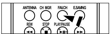 ANTENNA CH MGR FAV.CH E.SAVING REW STOP PLAY/PAUSE