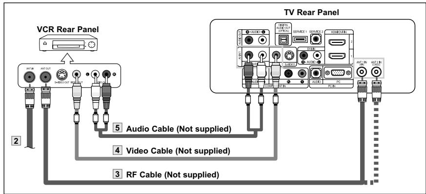 VCR Rear Panel TV Rear Panel 5 Audio Cable (Not supplied) 4 Video Cable (Not supplied) 3 RF Cable (Not supplied)