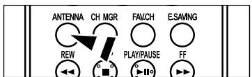 ANTENNA CH MGR FAV.CH E.SAVING REW PLAY/PAUSE FF