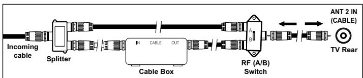 SAMSUNG LN-S3241D - Connecting to a Cable Box that Descrambles Some Channels - 6