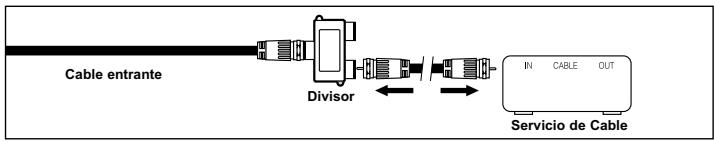 Cable entrante Divisor IN CABLE OUT Servicio de Cable