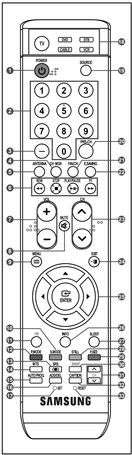 TV DVD STB CABLE VCR POWER SOURCE 1 2 3 4 5 6 7 8 9 -0 PRE-CH ANTENNA CH MGR FAVCH E.SAVING REW STOP PLAY/PAUSE FF VOL MUTE - MENU EXIT ENTER PPI INFO SLEEP PMODE SJMODE STILL PSIZE MTS SRS SWAP AUTO PROG ADDDEL CAPTION CH SET RESET SAMSUNG