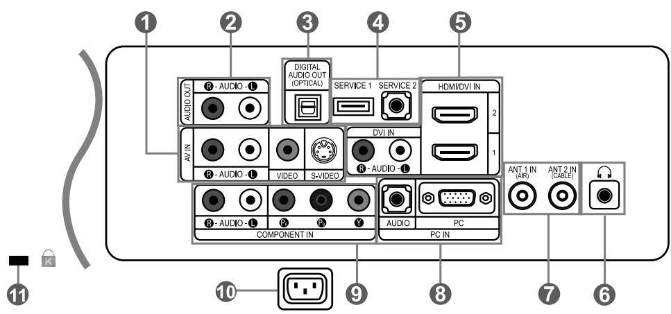 1 2 3 4 5 AUDIO OUT R - AUDIO - L DIGITAL AUDIO OUT (OPTICAL) SERVICE 1 SERVICE 2 HDMI/DVI IN AV IN R - AUDIO - L VIDEO S-VIDEO DVI IN R - AUDIO - L COMPONENT IN AUDIO PC ANT 1 IN (AR) ANT 2 IN (CABLE) 10 9 8 7 6 11