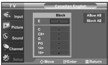 T V Input Picture Sound Channel Setup Canadian English Block E C C8+ G PG 14+ 18+ Allow All Block All Move Enter Return