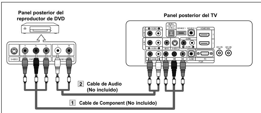 Panel posterior del reproductor de DVD Panel posterior del TV 2 Cable de Audio (No incluido) 1 Cable de Component (No incluido)
