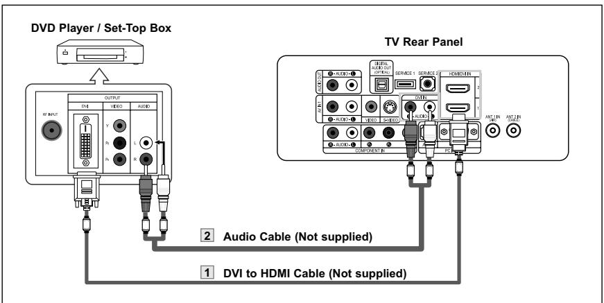 DVD Player / Set-Top Box TV Rear Panel 1 DVI to HDMI Cable (Not supplied) 2 Audio Cable (Not supplied) 3 DVI