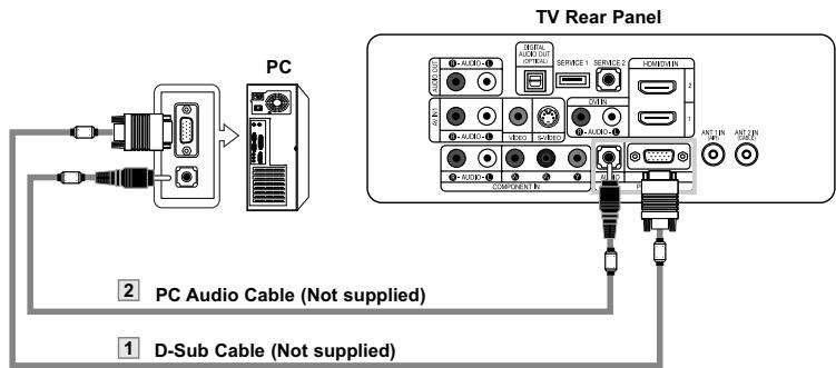 PC TV Rear Panel 2 PC Audio Cable (Not supplied) 1 D-Sub Cable (Not supplied)