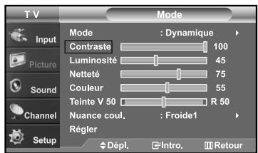 T V Mode Input Picture Sound Channel Setup Mode : Dynamique Contraste 100 Luminosité 45 Netteté 75 Couleur 55 Teinte V 50 R 50 Nuance coul. : Froide1 Régler Dépl. Intro. Retour