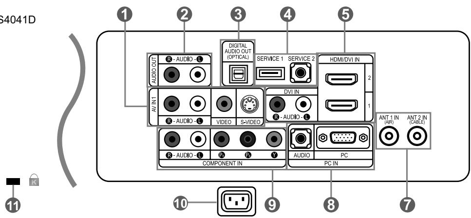 S4041D 1 2 3 4 5 DIGITAL AUDIO OUT (OPTICAL) SERVICE 1 SERVICE 2 HDMI/DVI IN AV IN1 R-AUDIO-L VIDEO S-VIDEO DVI IN R-AUDIO-L COMPONENT IN AUDIO PC ANT 1 IN (AIR) ANT 2 IN (CABLE) 10 9 8 7 11