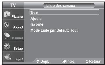 SAMSUNG LN-T1954H - Affichage de la liste des chaînes - 2